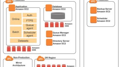 Mainframe Migration